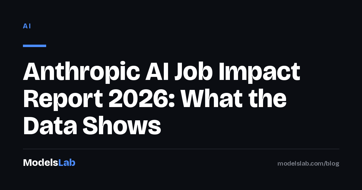 Anthropic AI Job Impact Report 2026: What the Data Shows