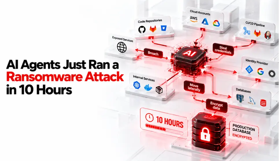 AI Agents Just Ran a Ransomware Attack in 10 Hours